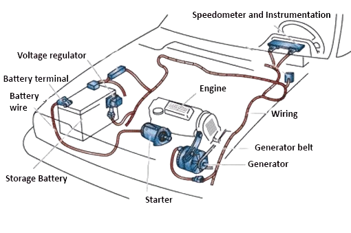 electrical system
