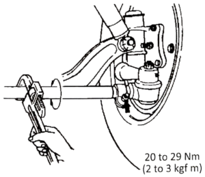 Wheel Alignment Gauges