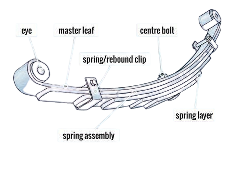 leaf spring