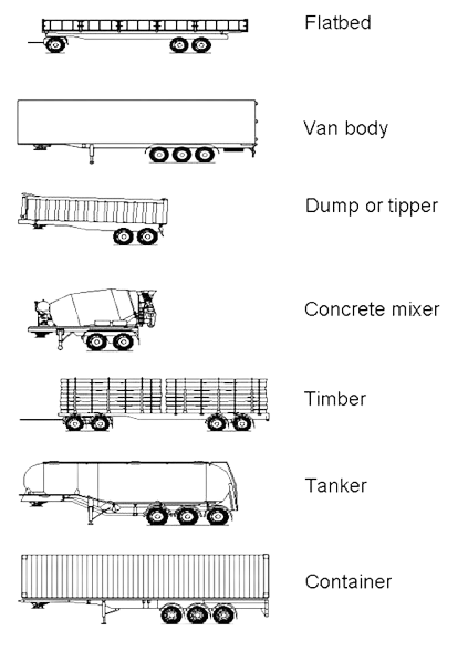 Types of vehicle bodies