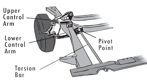 Torsion bar