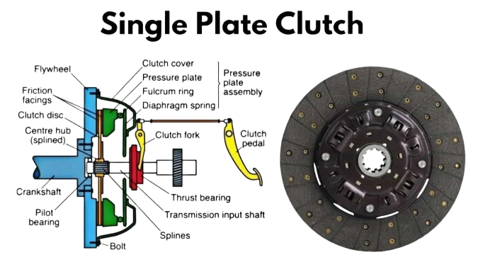 single plate clutch