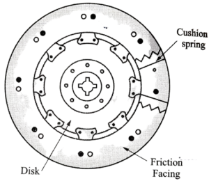 clutch plate