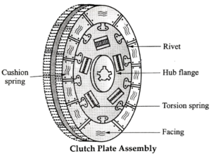 friction plate