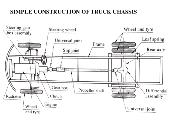 Vehicle layout