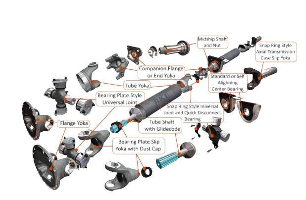 propeller shaft